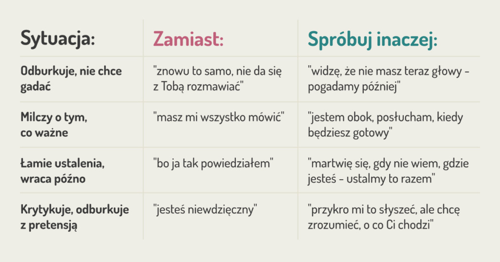 Jak rozmawiać, żeby nie trzasnął drzwiami?